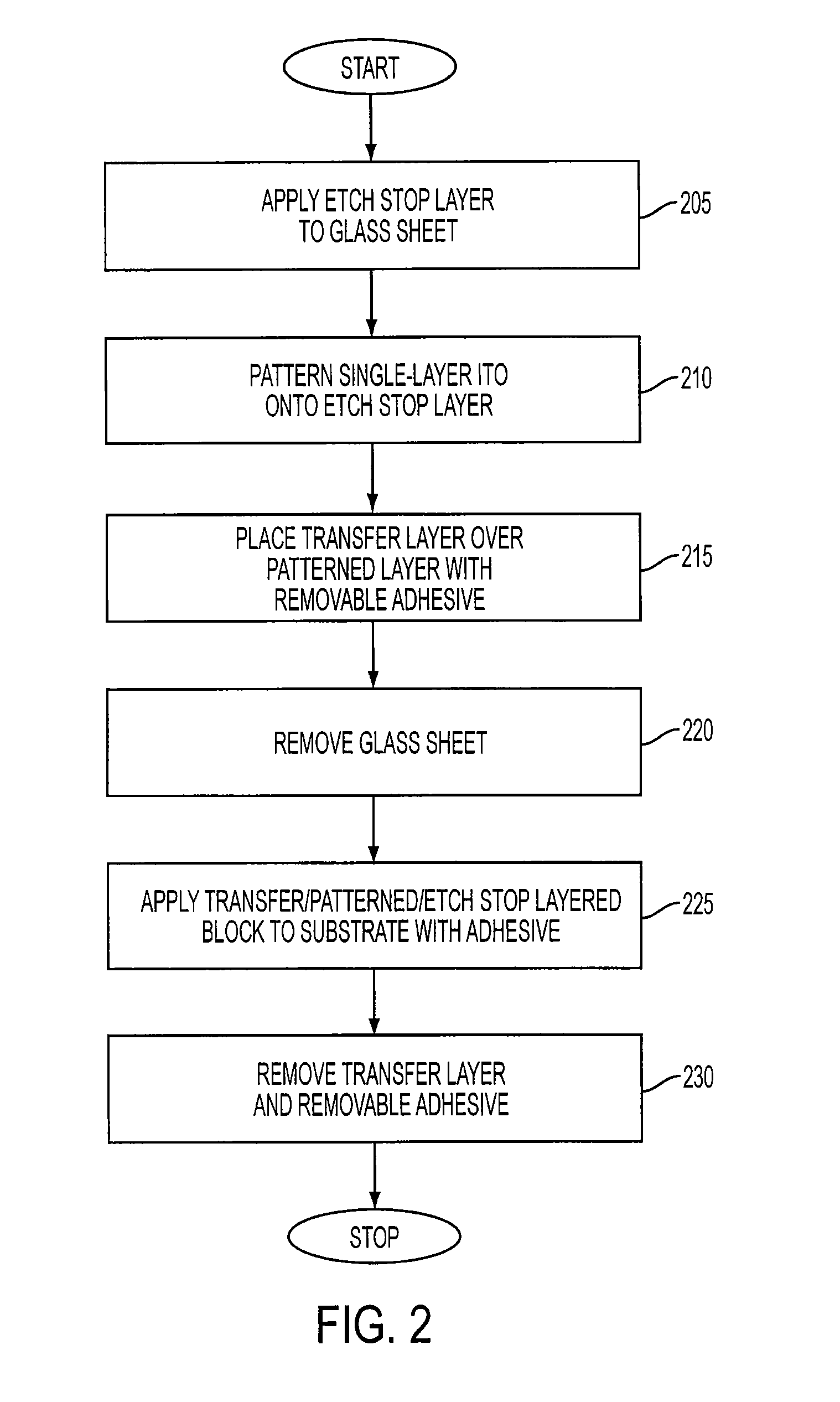 Method for Transferring Thin Film to Substrate