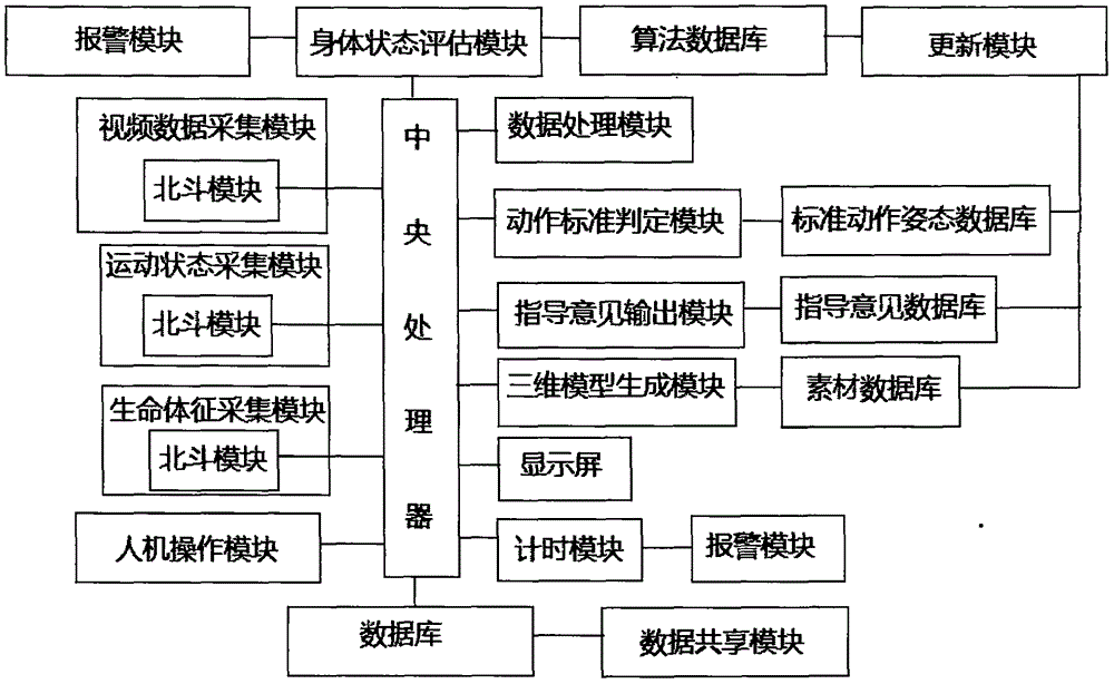 Sports training monitoring system