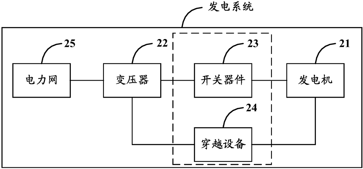 A method and apparatus for traverse control