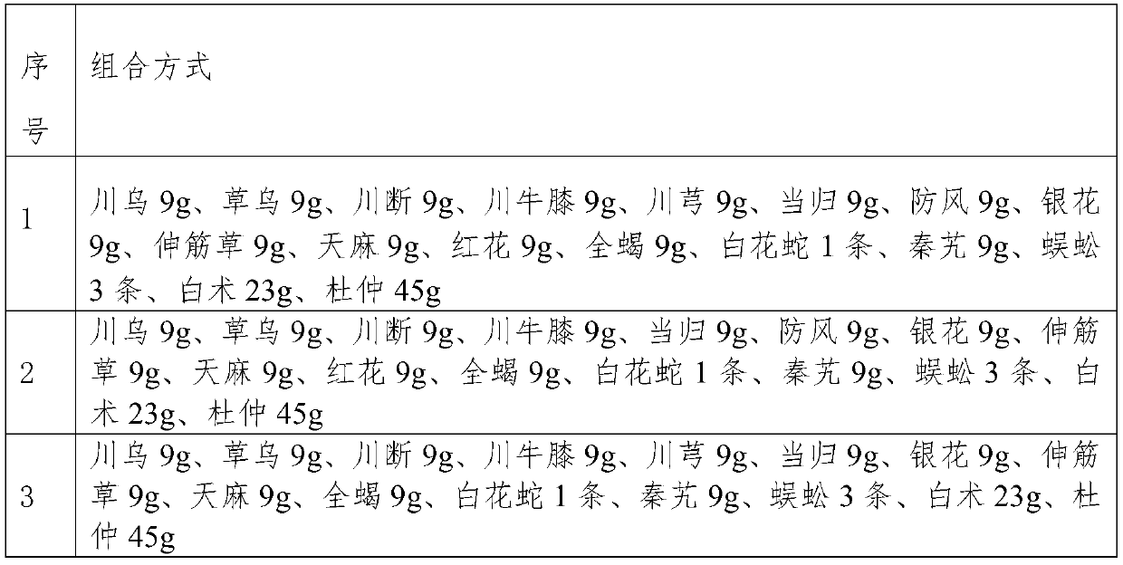 Traditional Chinese medicine composition capable of preventing shoulder, neck, waist and leg pain, and preparation method thereof