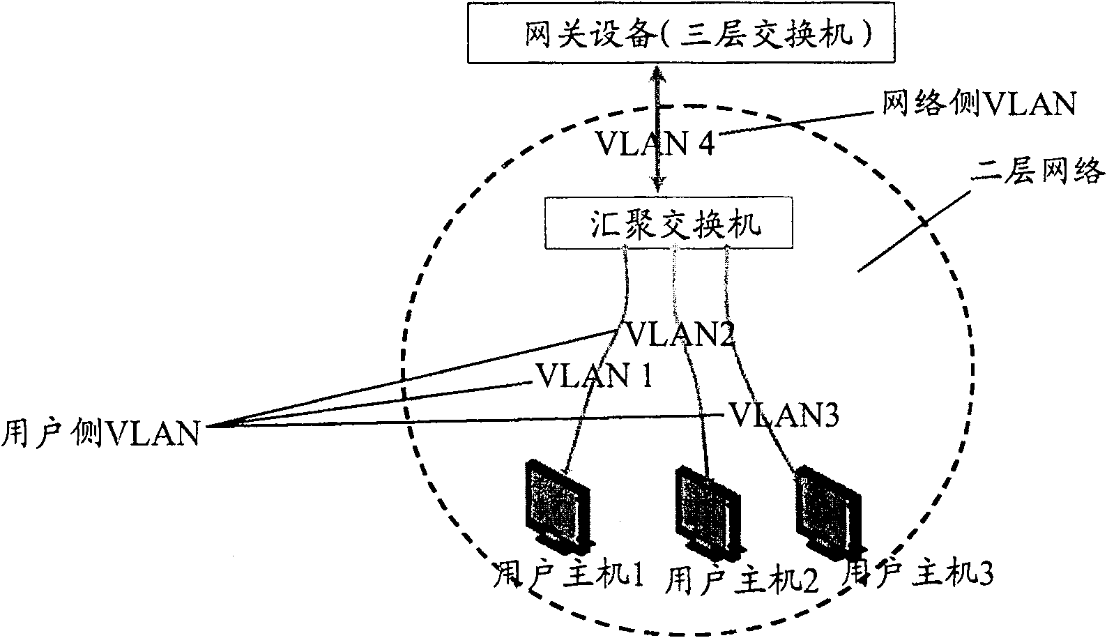 Method for realizing virtual LAN aggregation and aggregation exchanger