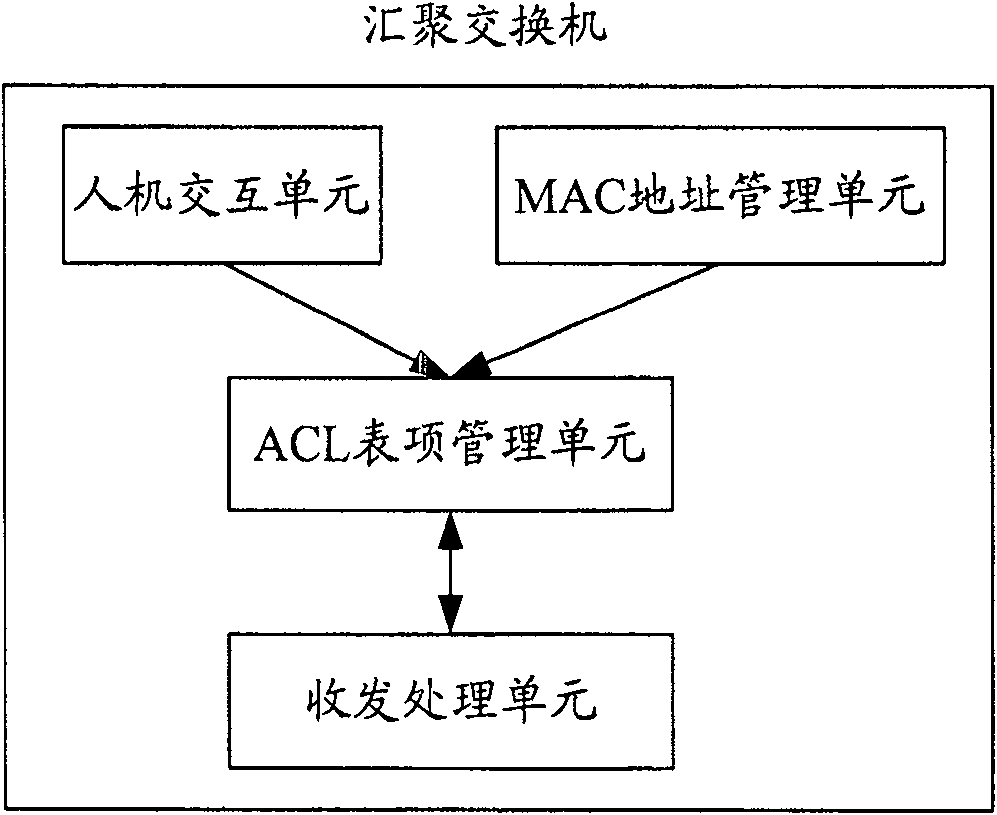 Method for realizing virtual LAN aggregation and aggregation exchanger