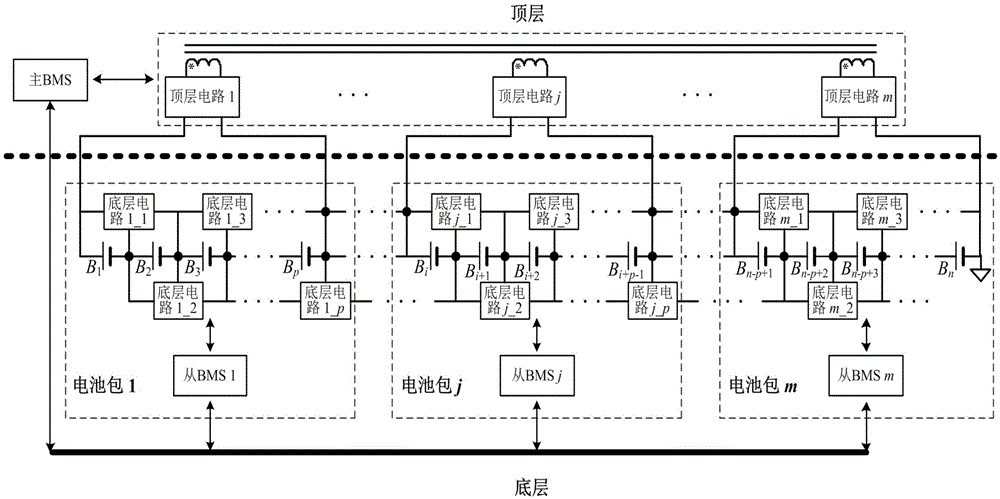 Layered equalizing circuit system based on series battery stack and hybrid control method