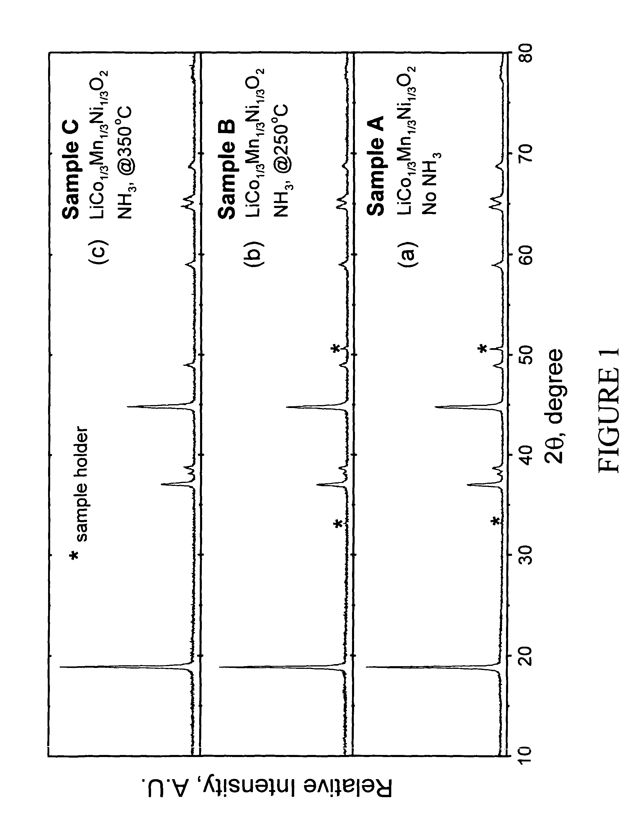 Lithium metal oxide electrodes for lithium batteries