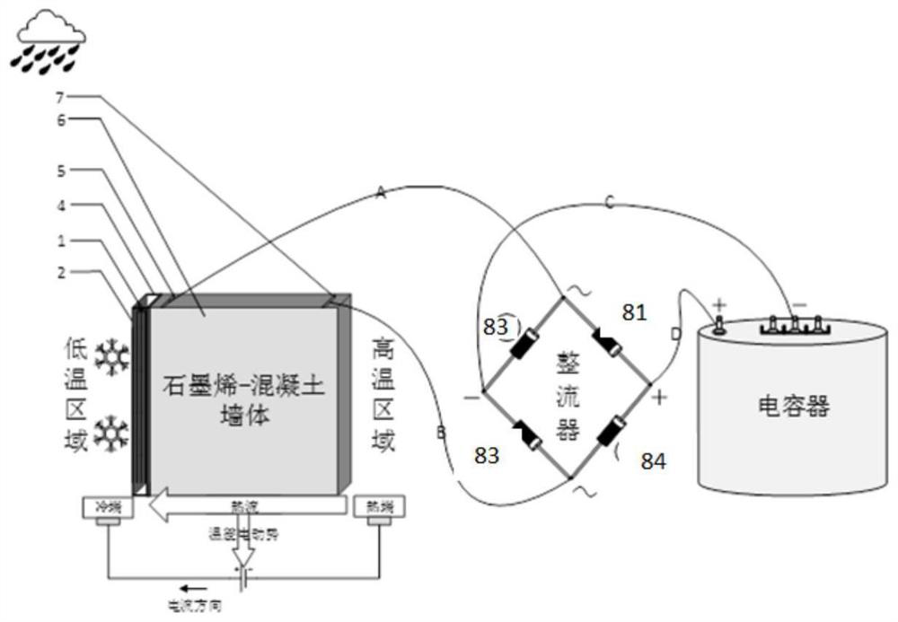 Concrete wall temperature difference power generation device and manufacturing method of graphene-concrete wall of concrete wall temperature difference power generation device