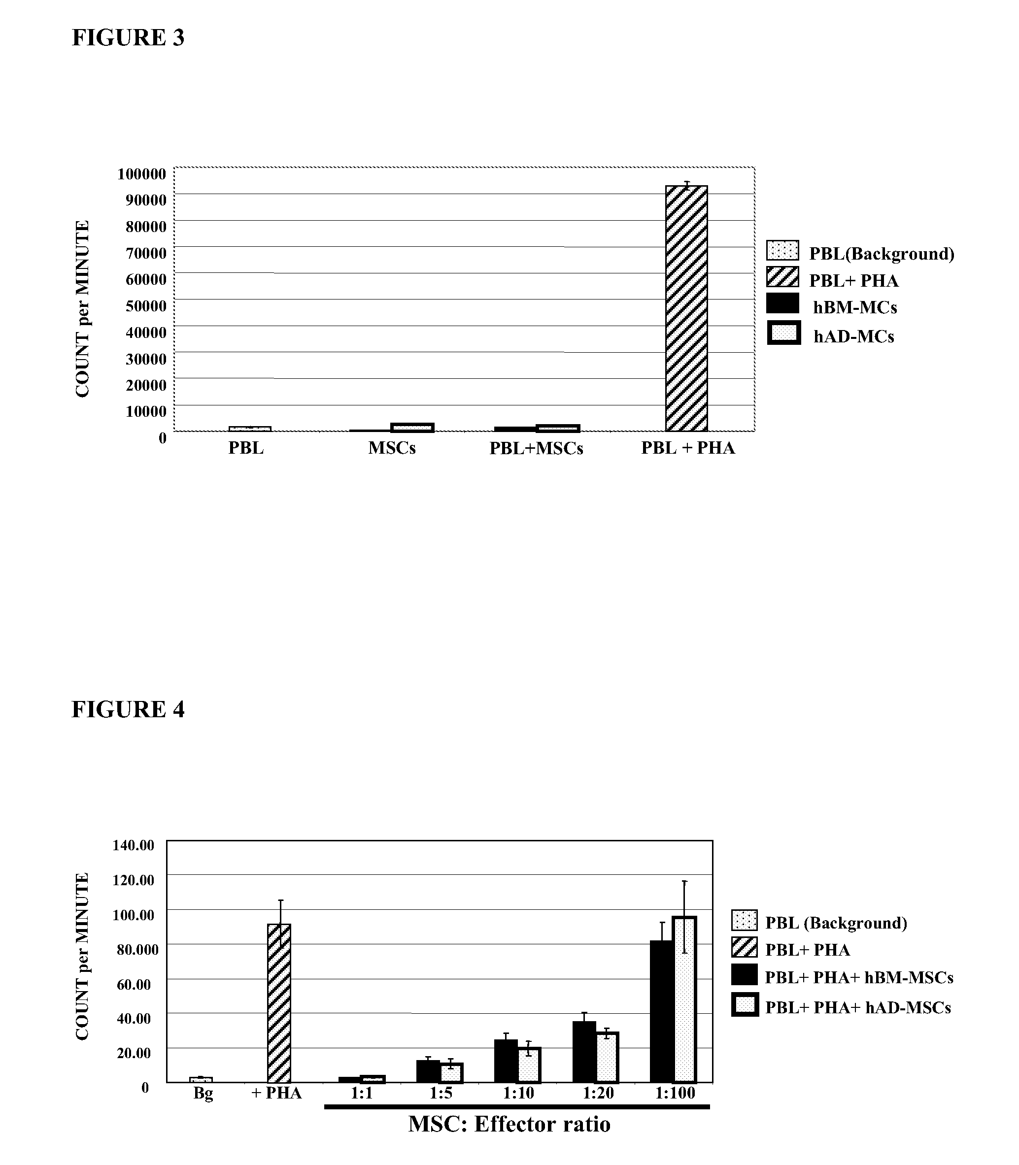 Use of adipose tissue derived mesenchymal stem cells for the treatment of graft versus host disease