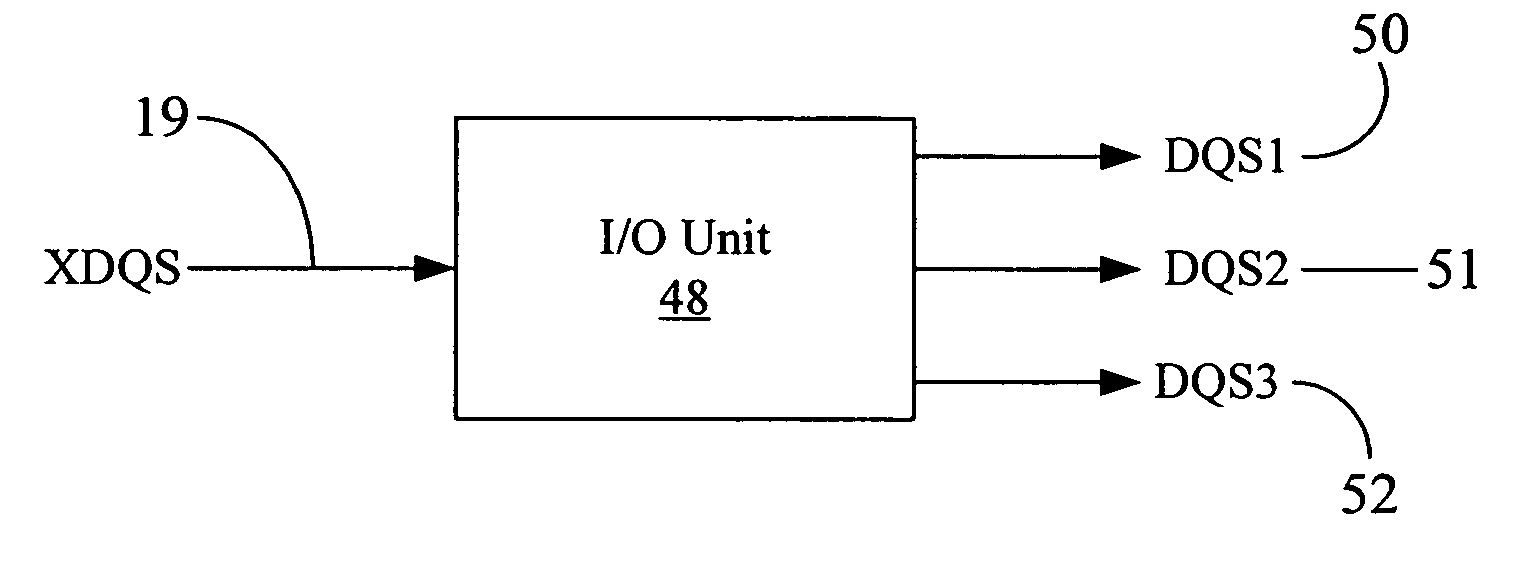 Solution to DQS postamble ringing problem in memory chips