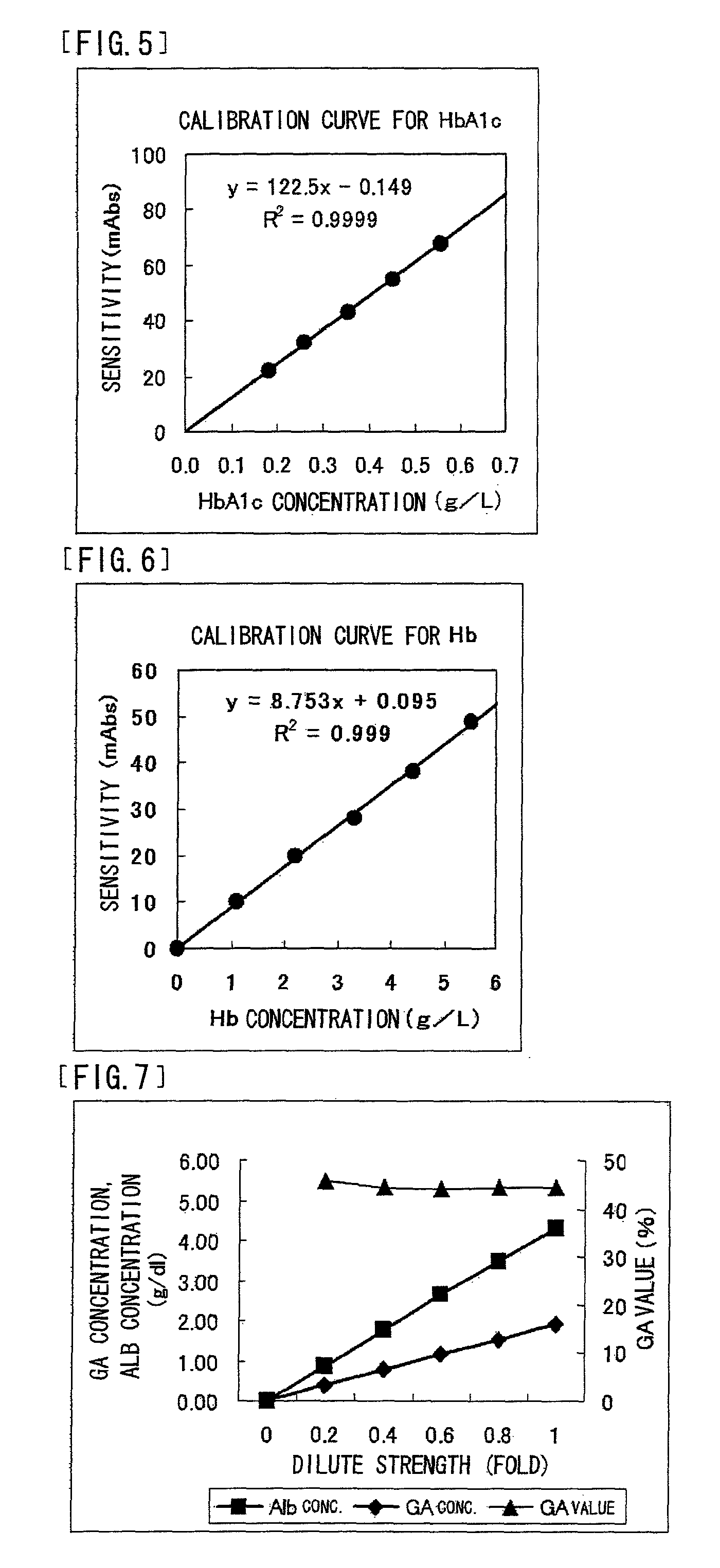 Reagent containing protease reaction promoter and/or colorant stabilizer