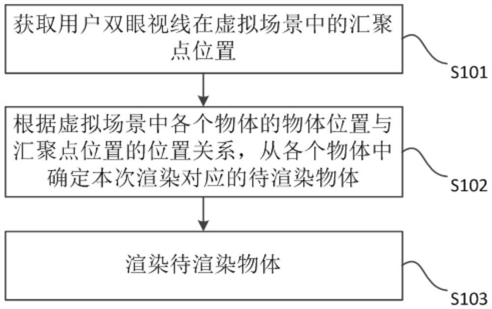 Object rendering method in virtual reality scene and virtual reality headset