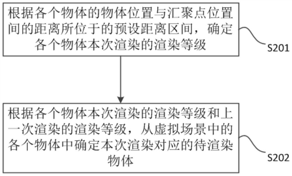 Object rendering method in virtual reality scene and virtual reality headset