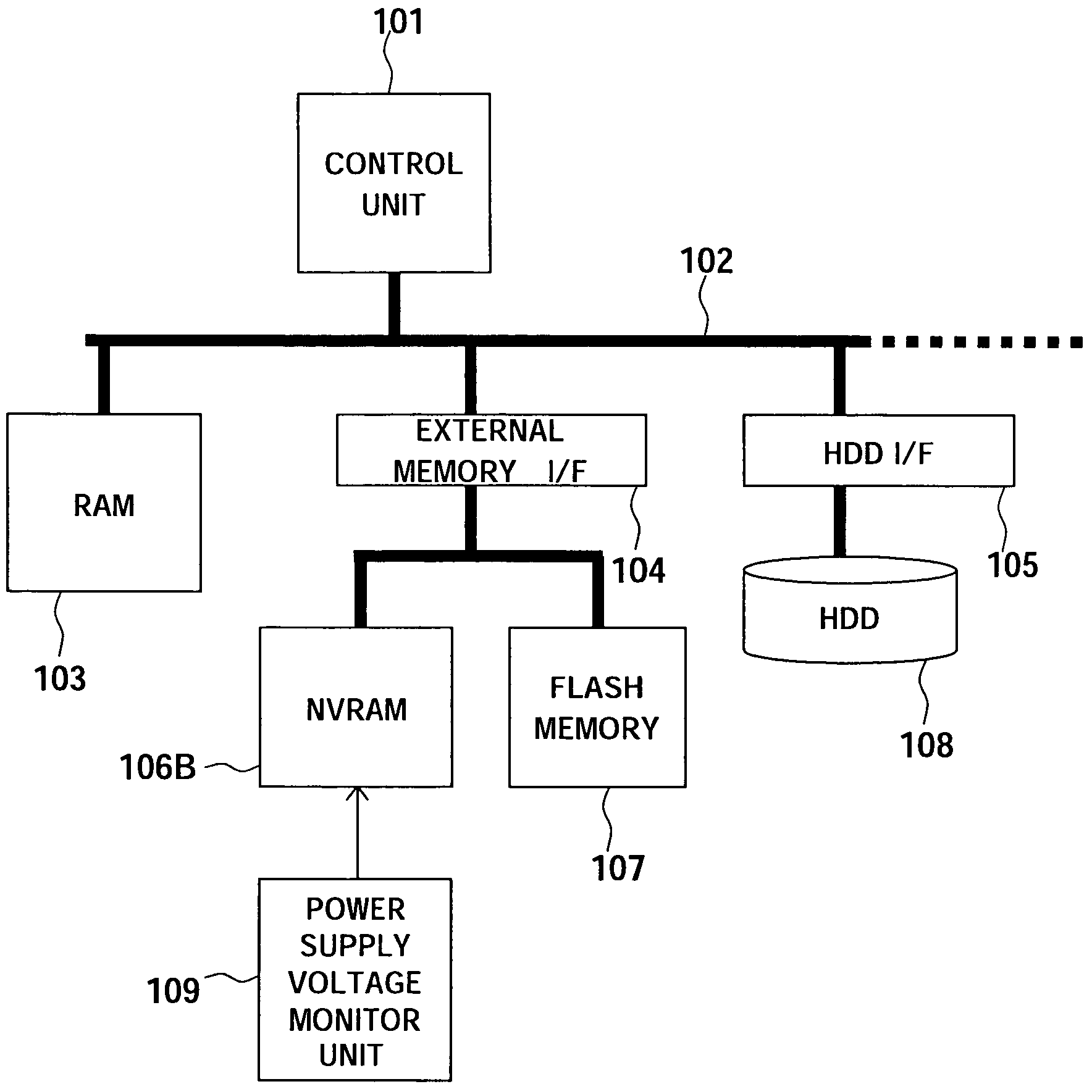 File storage apparatus for storing file data and management information