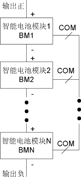 Intelligent battery module and battery pack with automatic balance capability