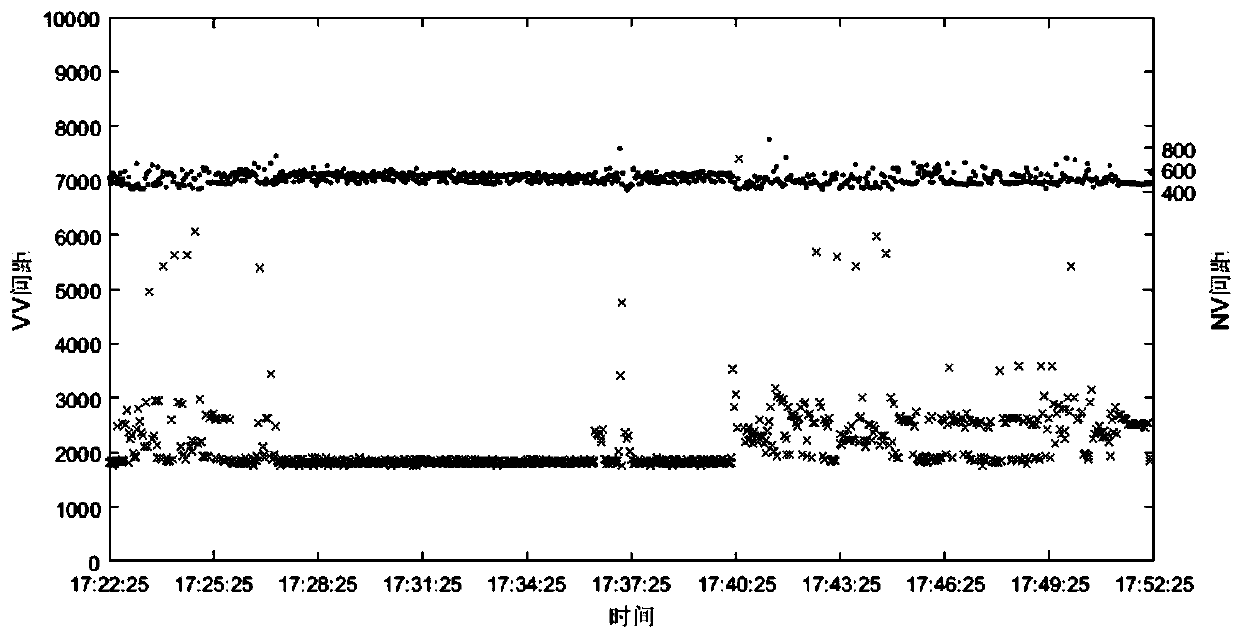 Rapid recognition method and device for ventricular parasystole