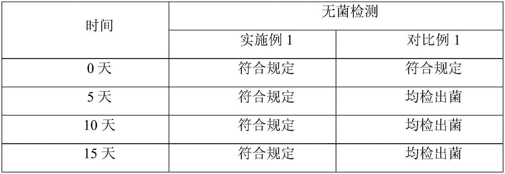 Levo-oxiracetam freeze-dried powder for injection