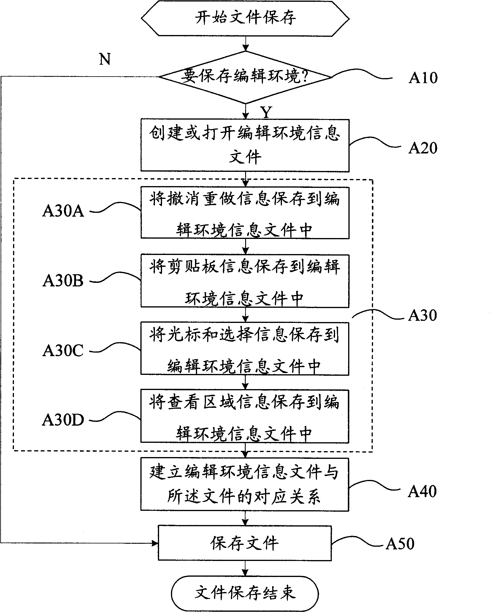 Saving method for file editing environment and return method thereof