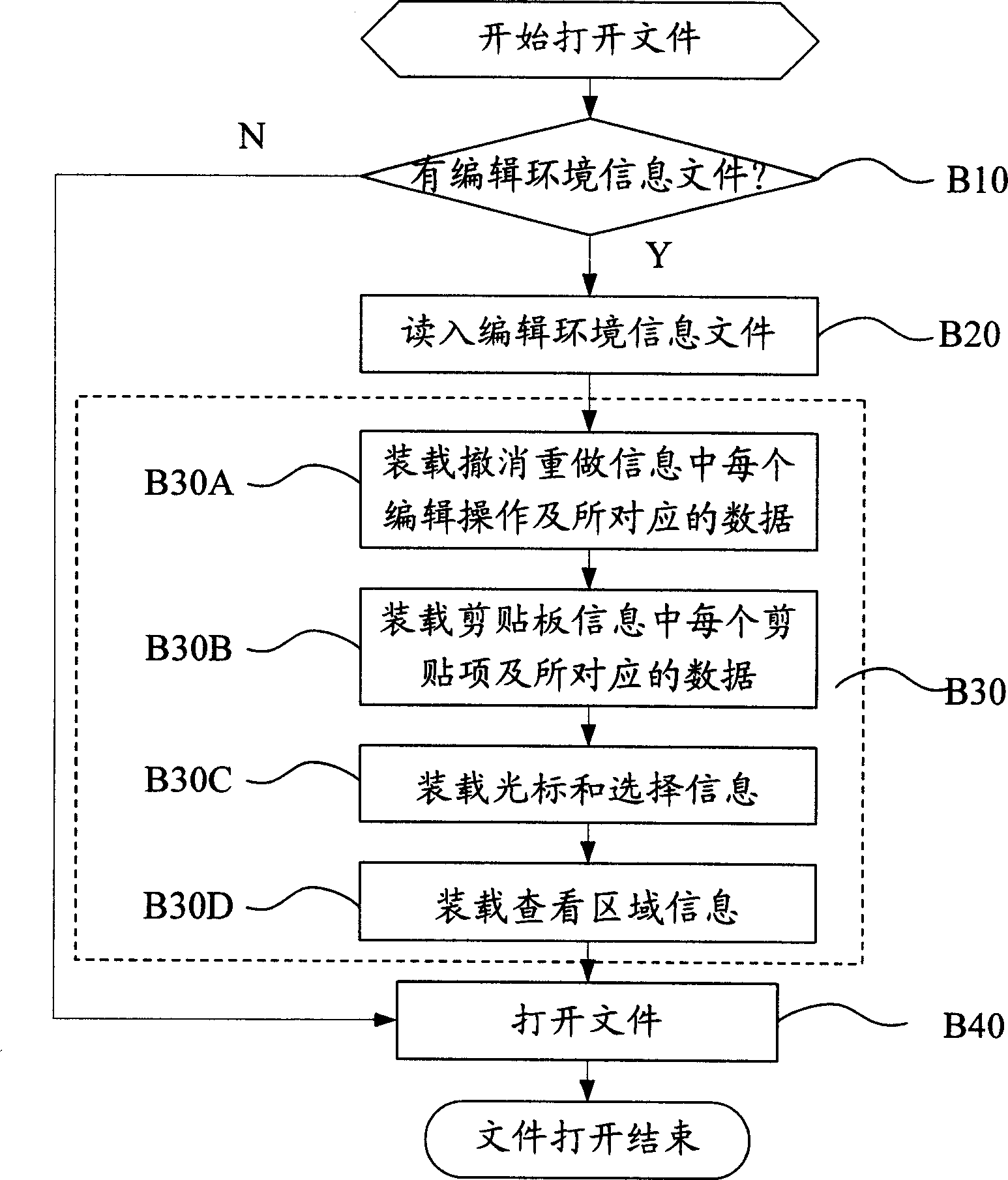 Saving method for file editing environment and return method thereof