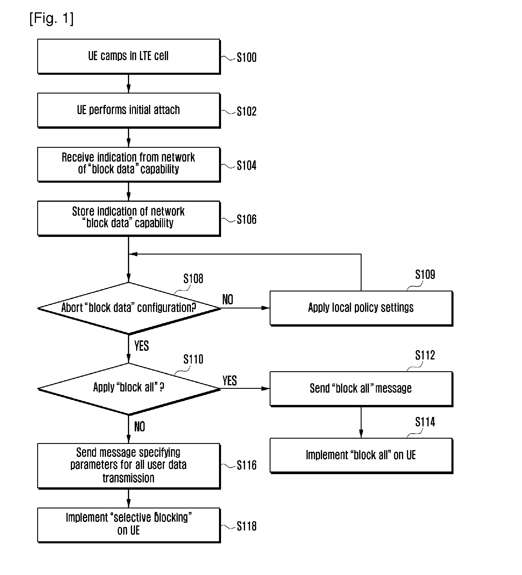 Controlling data transmission between a user equipment and a packet data network