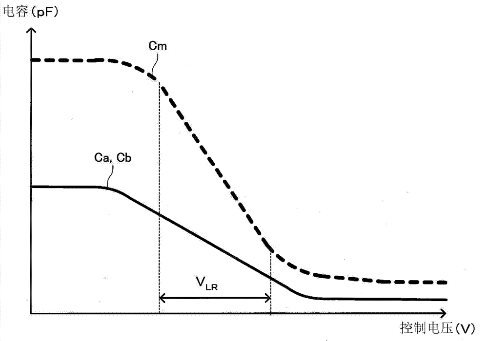 Oscillation circuit, electronic apparatus, and moving object