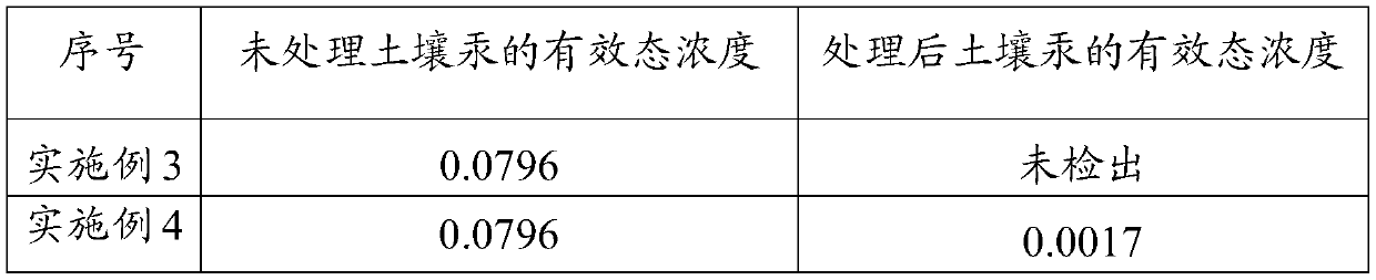 Resource recycling method of construction waste and remediation agent for heavy metal polluted soil