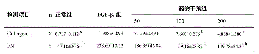 Tree peony bark extract and application thereof to preparation of medicines for treating pulmonary fibrosis