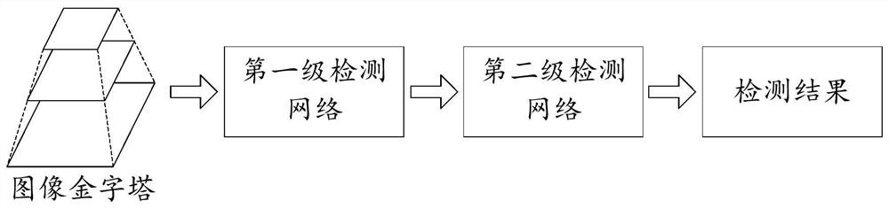 Image target detection method, device and storage medium