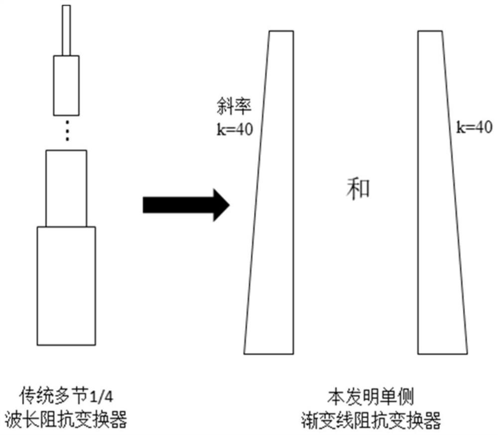 Ultra-wideband eight-path Wilkinson power divider based on gradient strip line