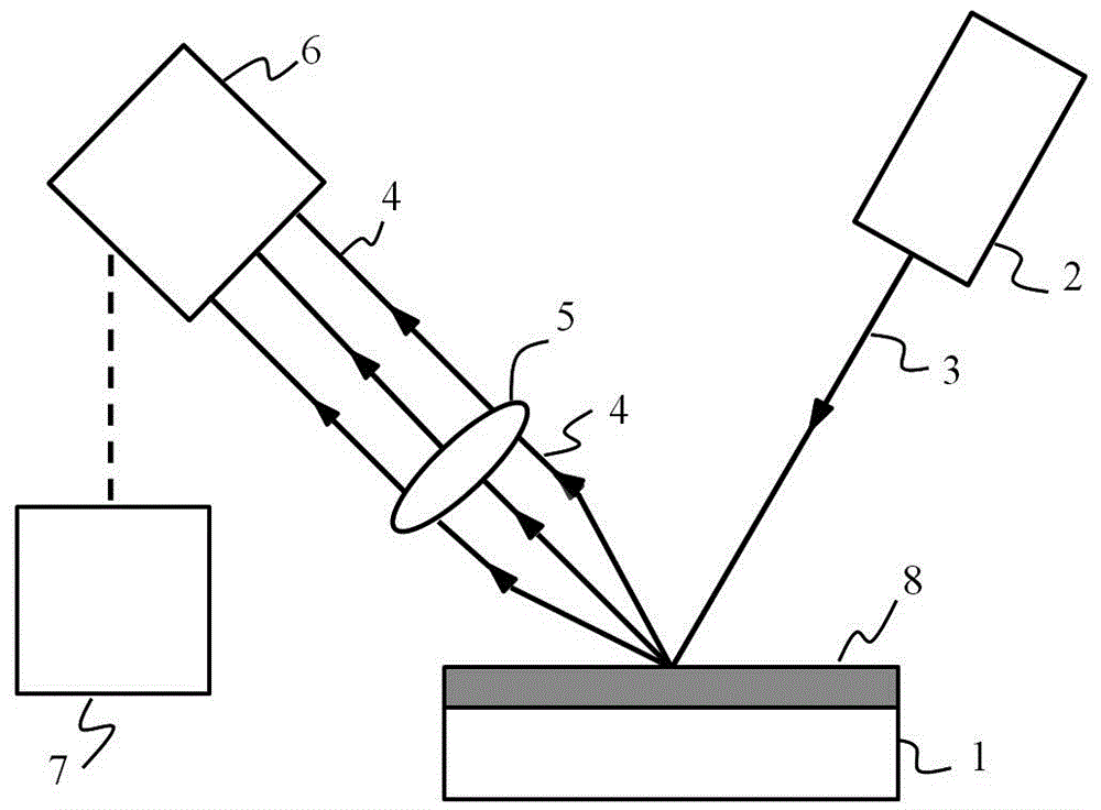 Nondestructive testing method of residual stress of thermally grown oxide layers in thermal barrier coatings