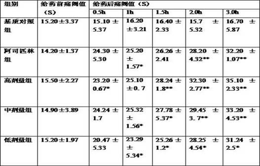 Chinese medicine composition for treating rheumatoid arthritis and preparation method thereof