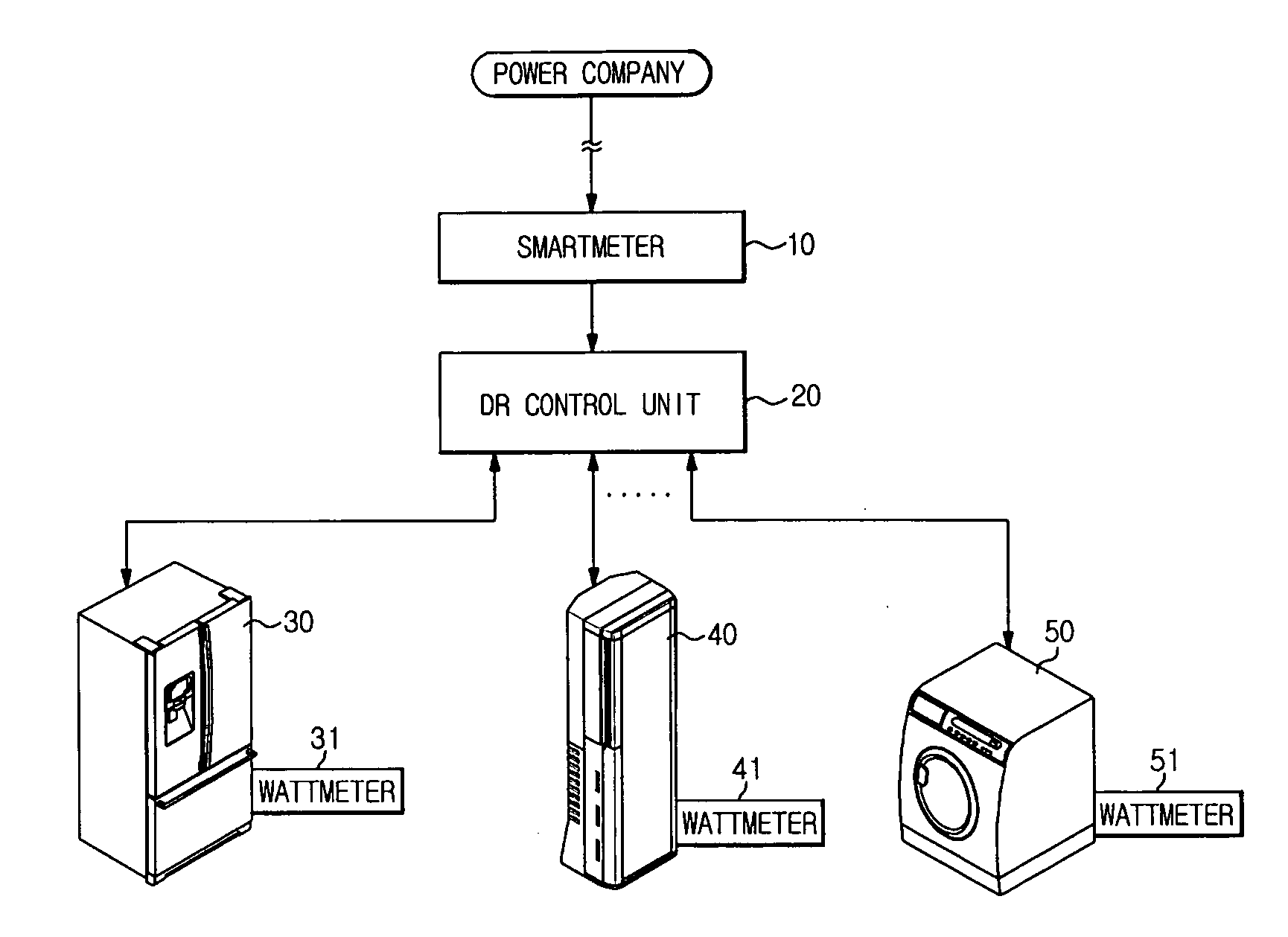 Demand response method, computer-readable medium and system