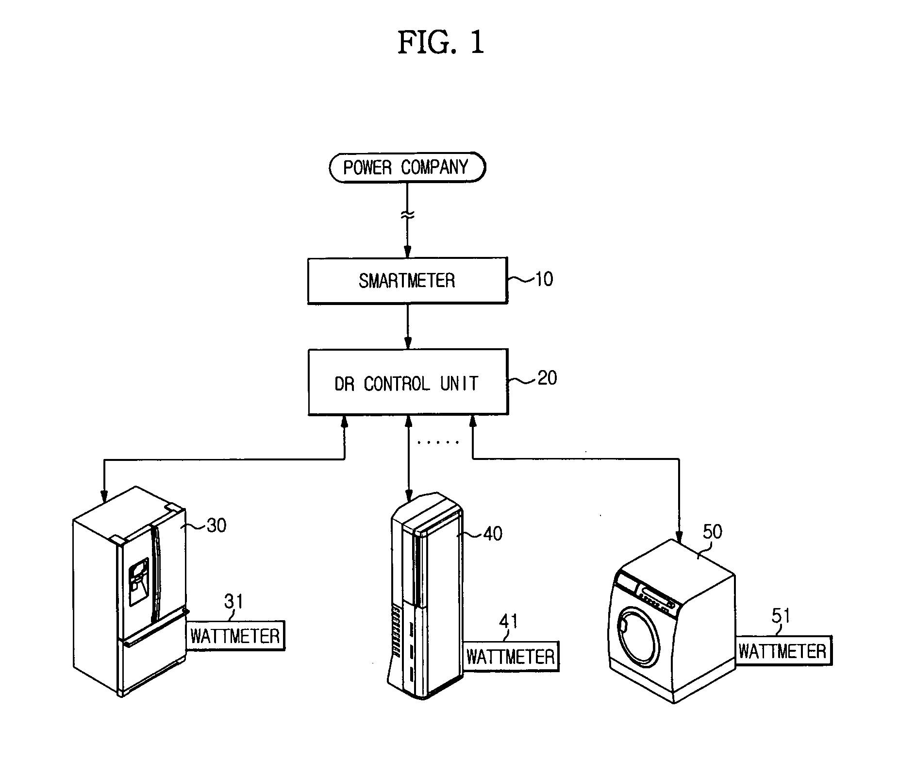 Demand response method, computer-readable medium and system