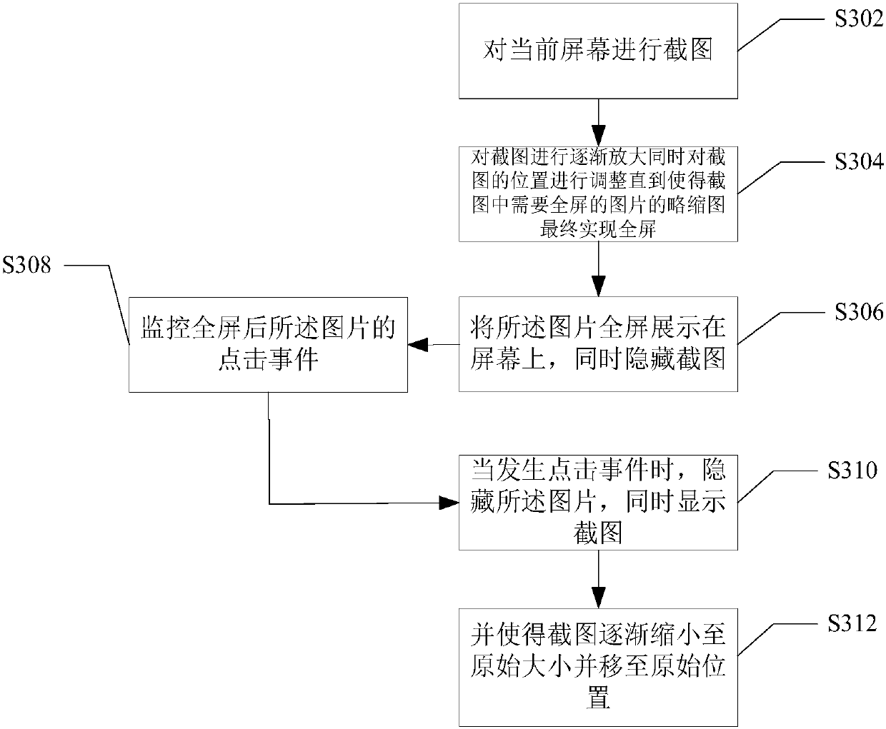 Image full-screen display method and system and terminal equipment