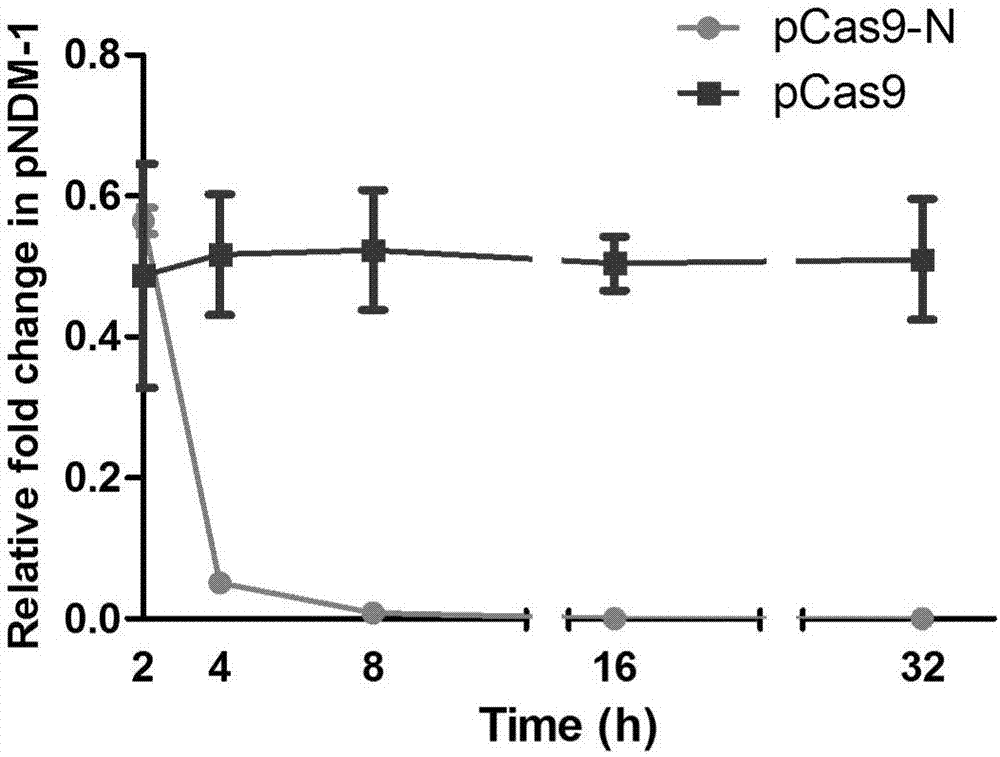 Method of packaging CRISPR-Cas9 (clustered regularly interspaced short palindromic repeat-associated 9) system by using temperate phage vector