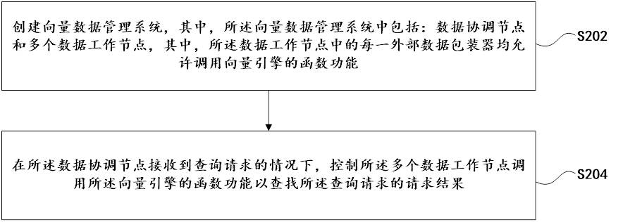 Method and device for determining request result, storage medium and electronic device