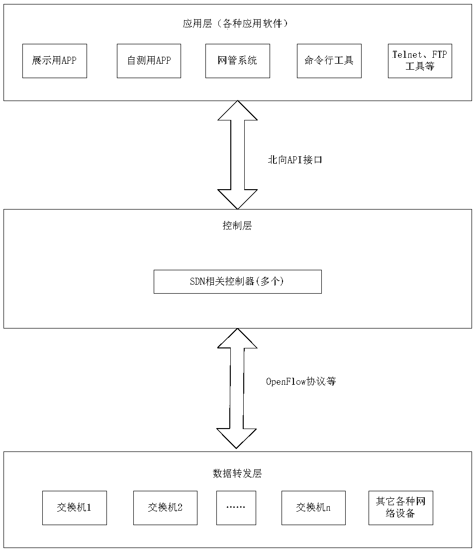 SDN network service recovery device, system and method and master controller