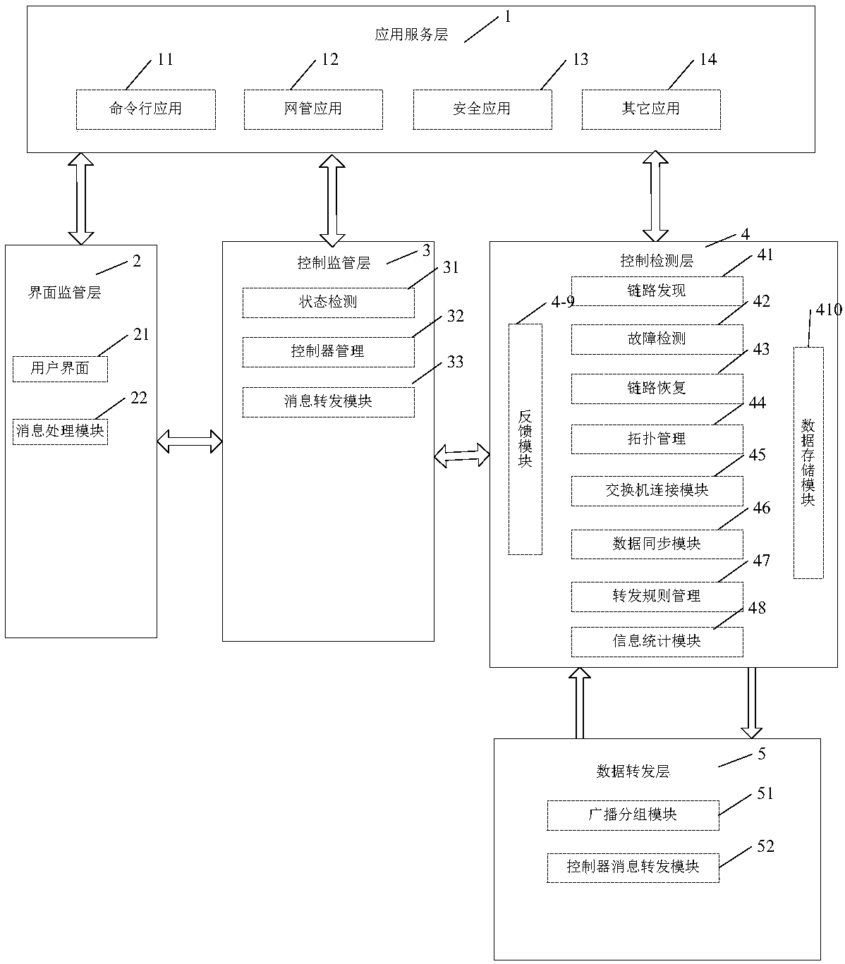 SDN network service recovery device, system and method and master controller