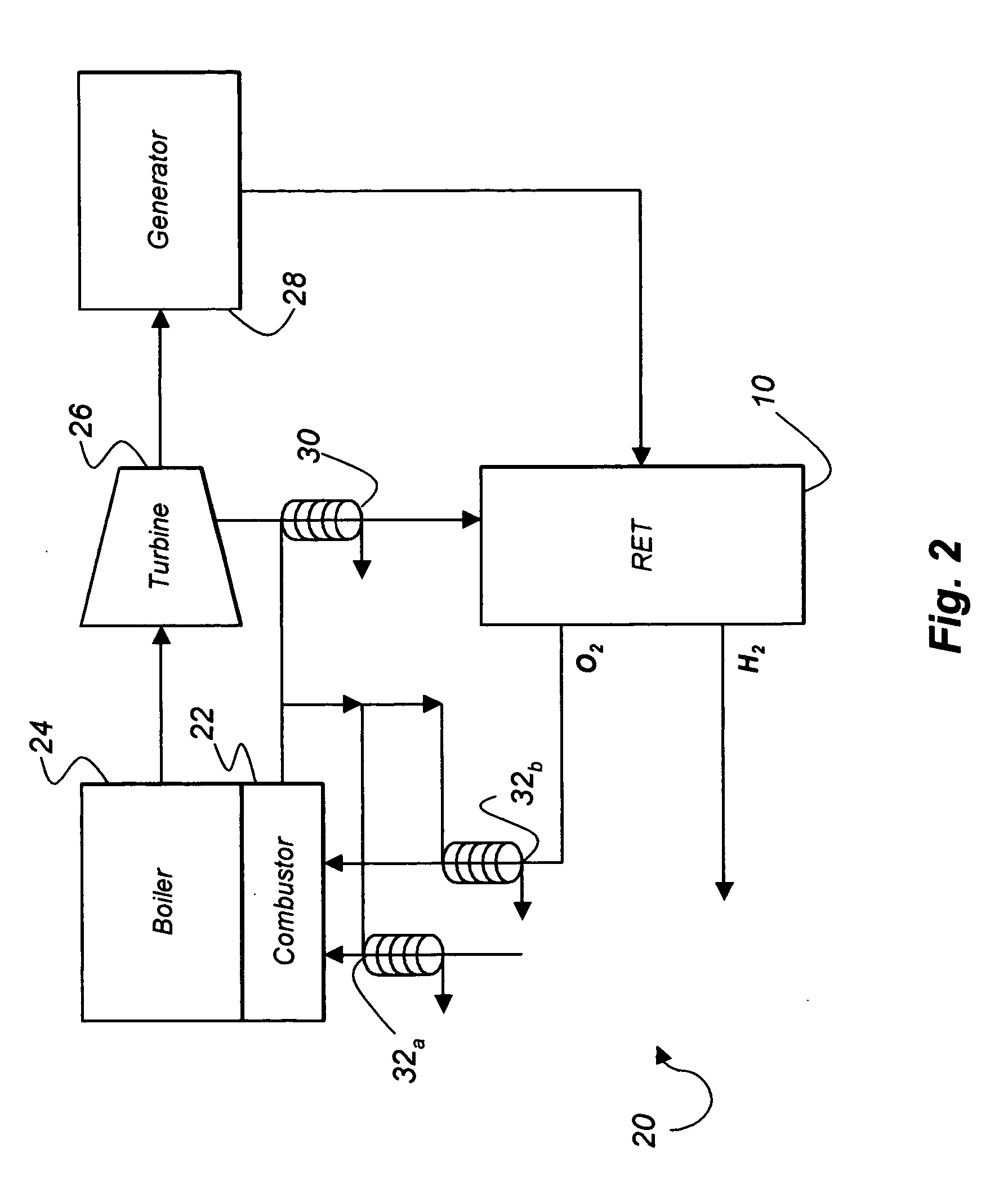 Radiant energy dissociation of molecular water into molecular hydrogen