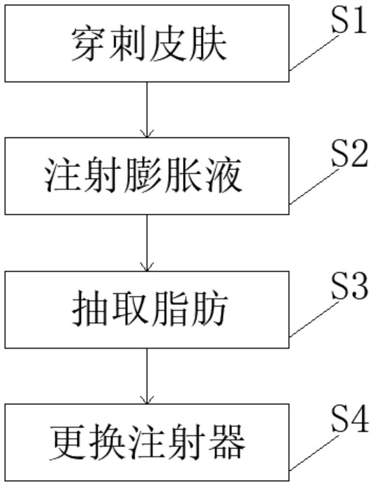 Fat transplantation extraction mechanism and method applied to face or chest