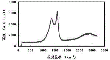 A novel carbon-based monolithic solid acid catalyst and its preparation and application in the preparation of biodiesel