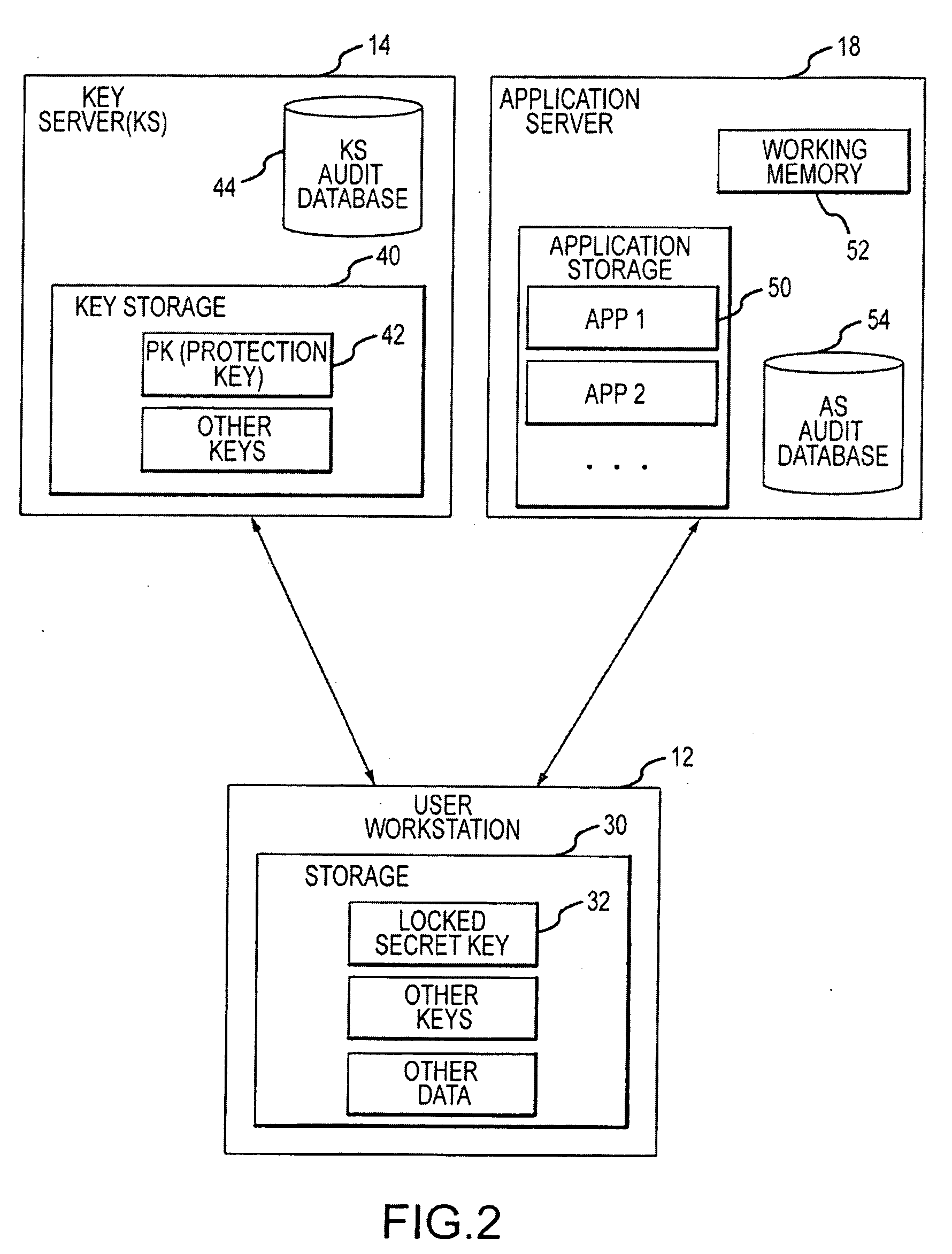 Auditing secret key cryptographic operations