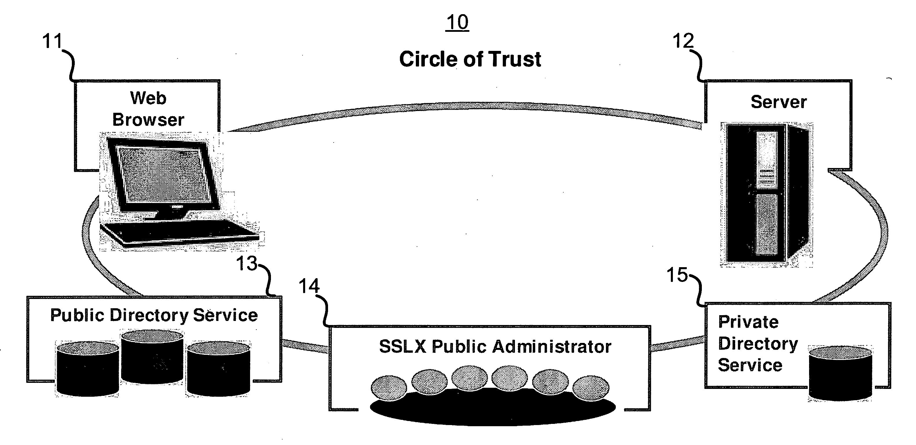 Method and system for establishing real-time authenticated and secured communications channels in a public network