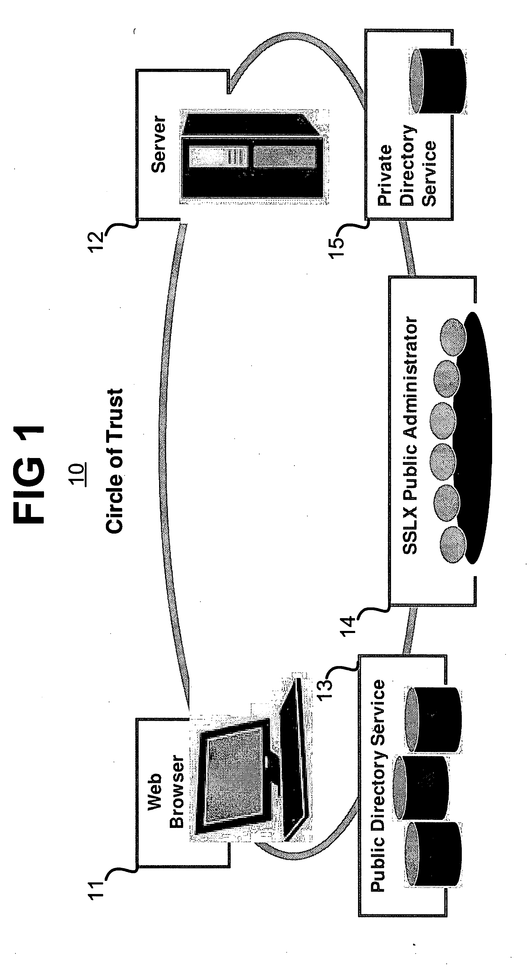 Method and system for establishing real-time authenticated and secured communications channels in a public network