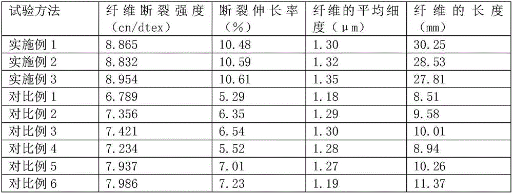 Garlic sprout leaf fiber