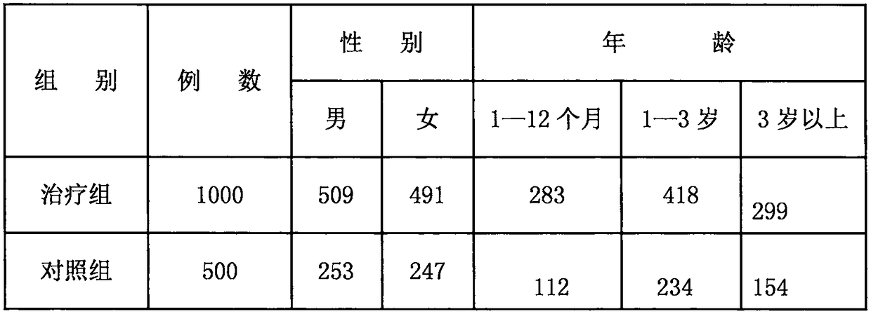 Intelligent system patch for treating various types of cough of children and preparation method of intelligent system patch