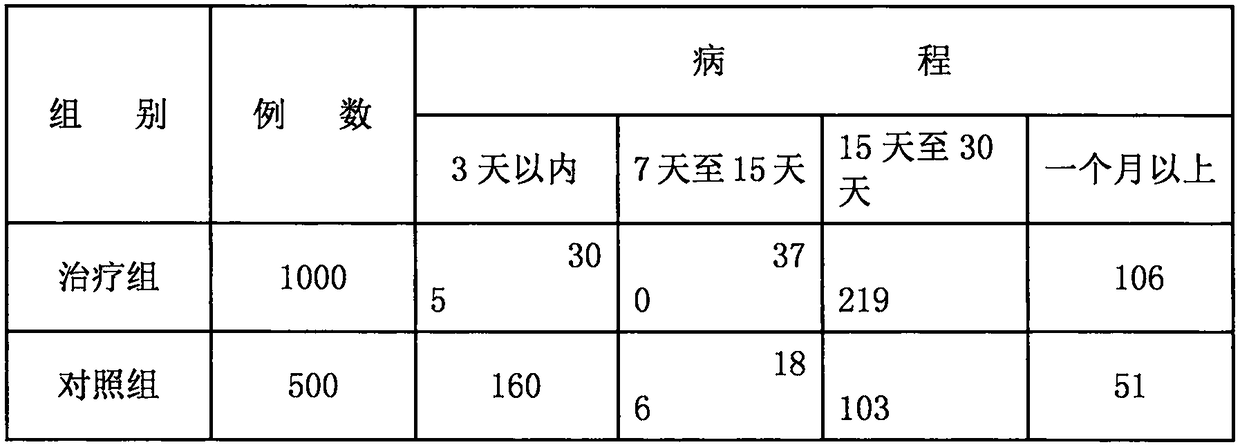 Intelligent system patch for treating various types of cough of children and preparation method of intelligent system patch