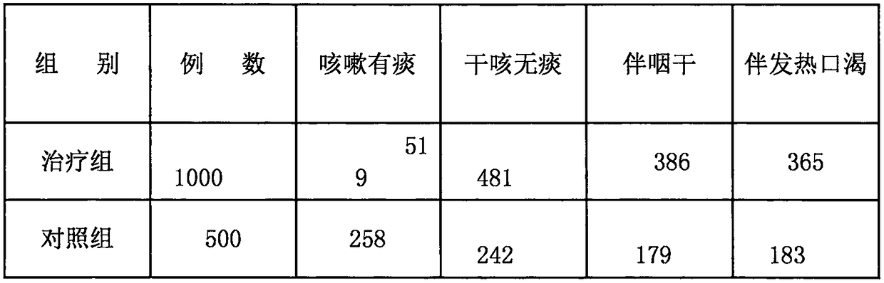 Intelligent system patch for treating various types of cough of children and preparation method of intelligent system patch