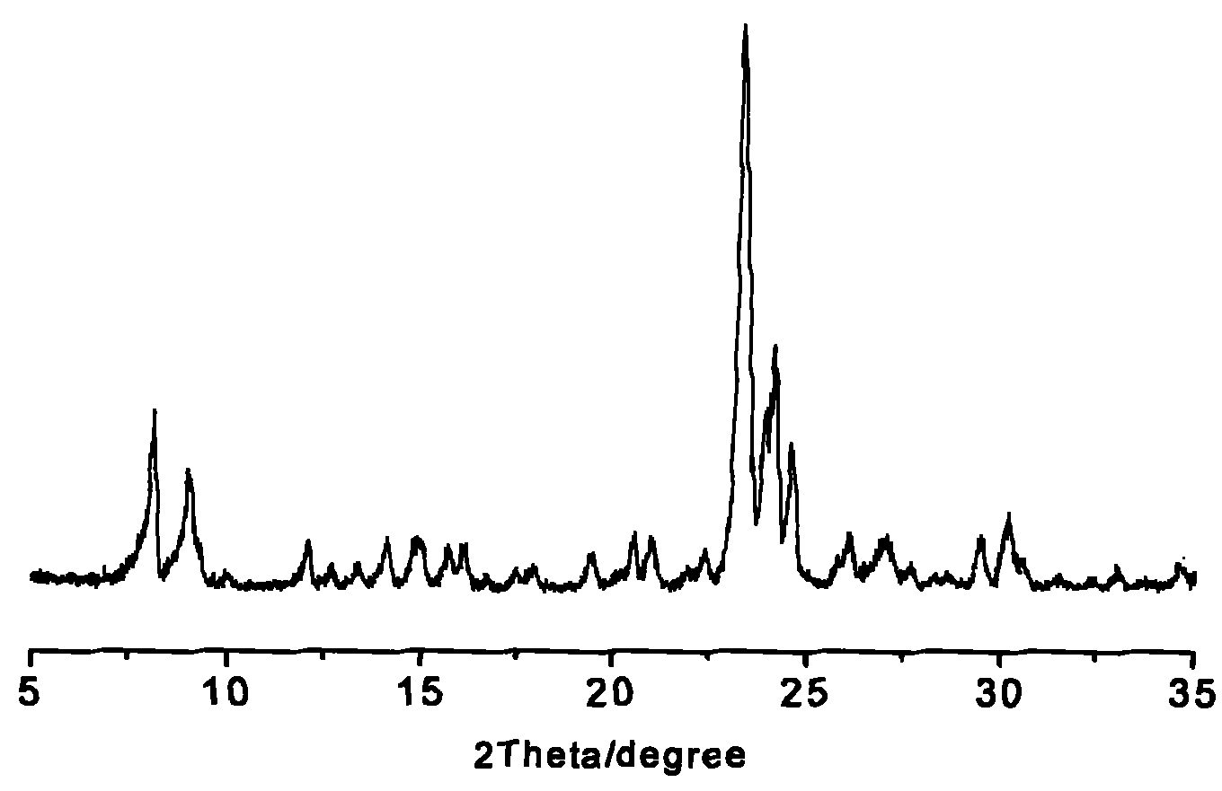 Method for preparing Silicalite-1/ZSM-5 composite molecular sieve