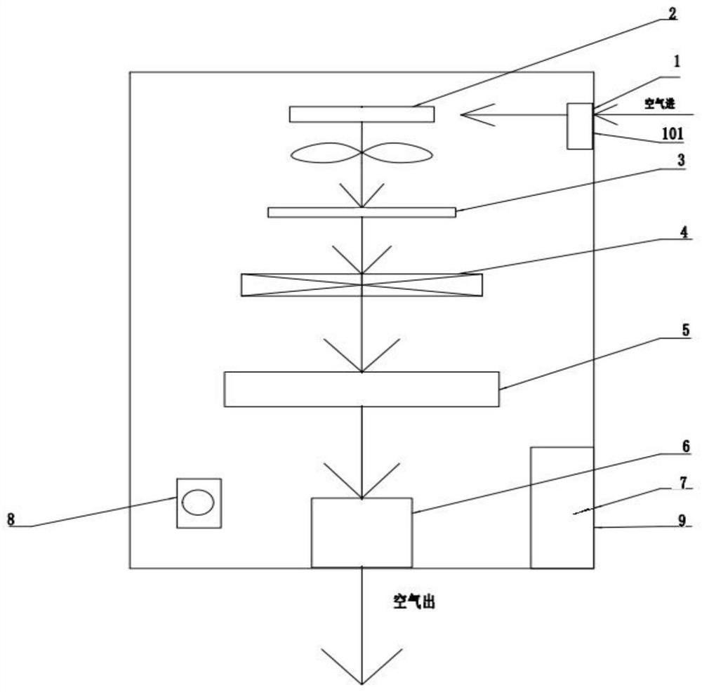 Plasma hand disinfection device