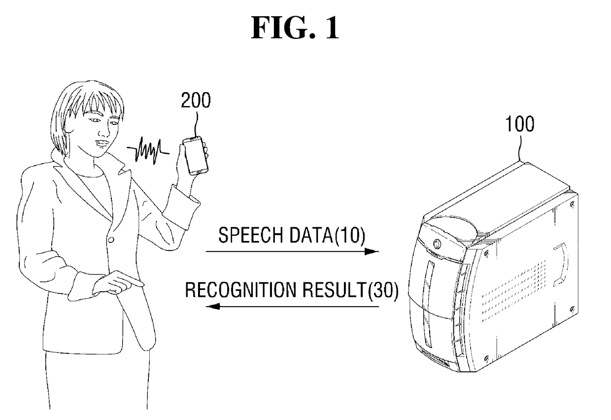 Speech recognition method and apparatus therefor