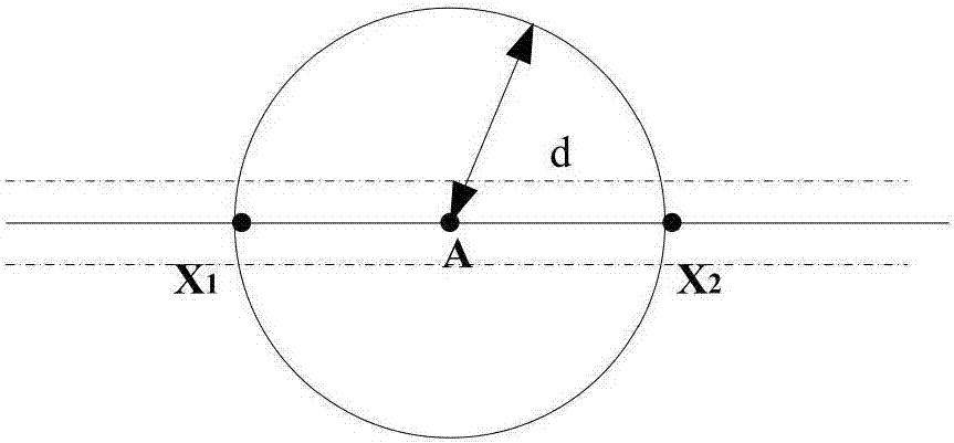 Simulation test method for underground person locating algorithm