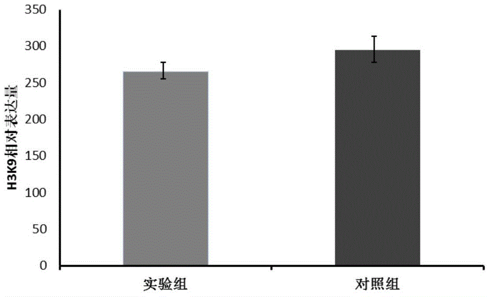 A method for inducing reprogramming of bovine fetal fibroblasts